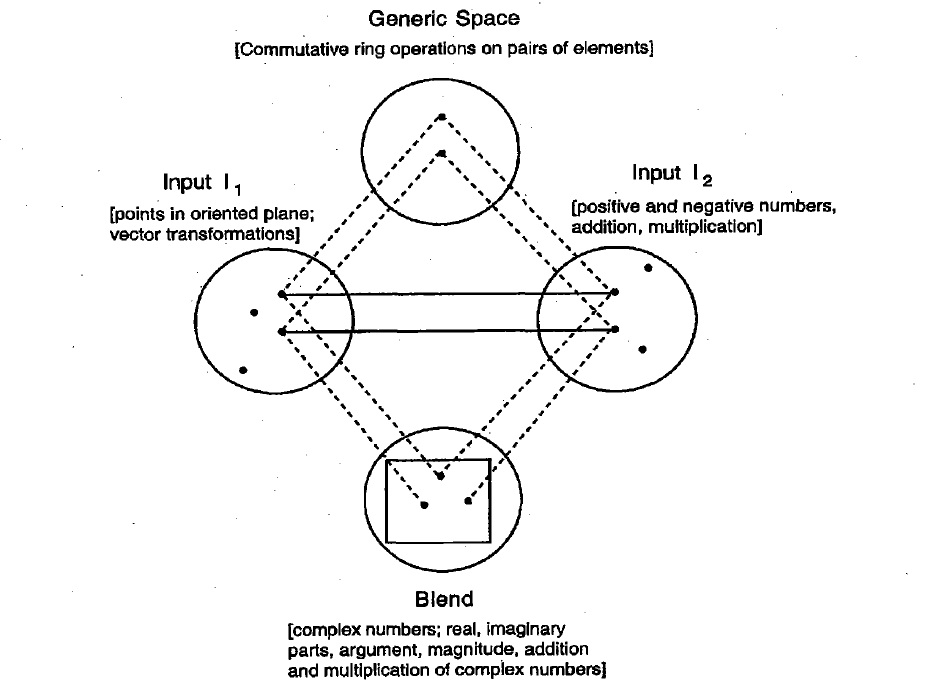 Figure - Two